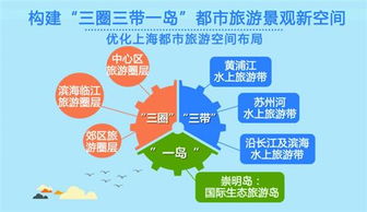 市旅游工作会议透露 今年上海迎客将超3亿